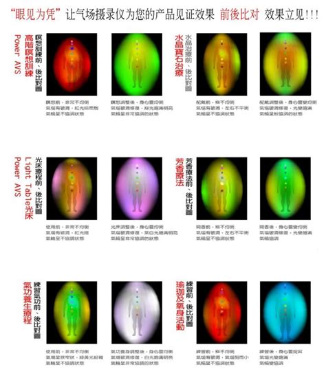 能量 顏色意義|【能量顏色意義】如何從AVS氣場儀拍出你獨特的氣場照並分析。